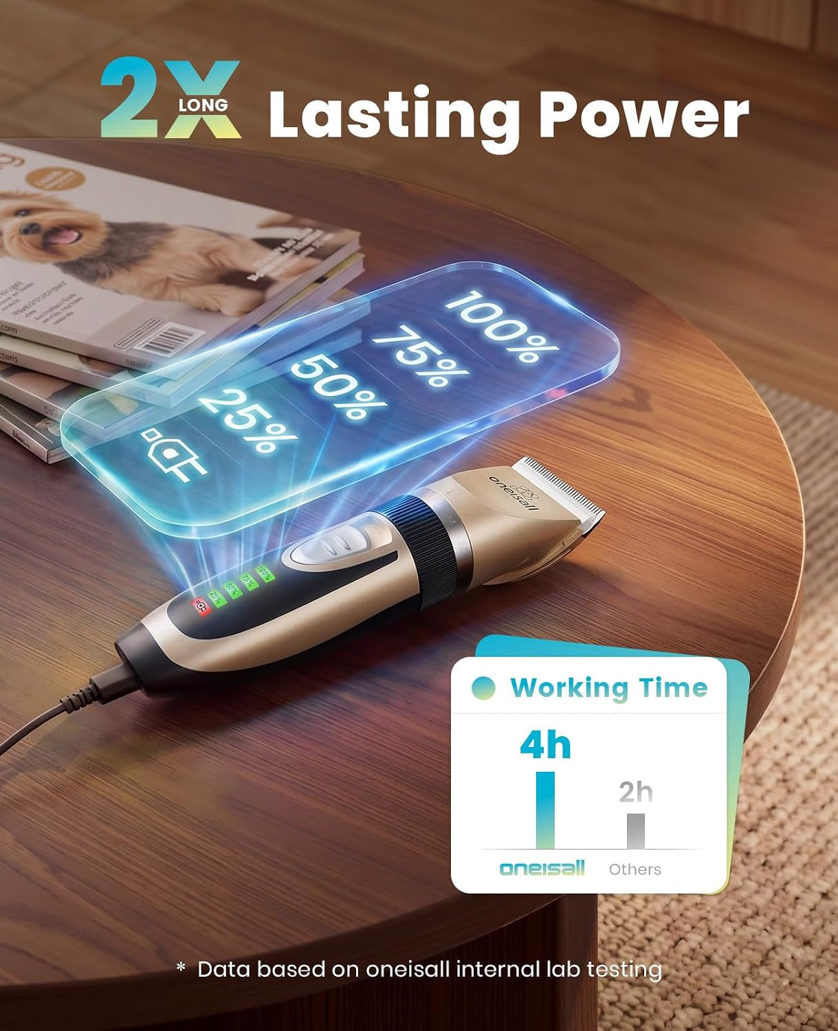 Dog Grooming Clippers with LED Display for Dogs & Cats